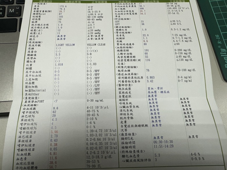如何讓爸媽乖乖吃保健食品?