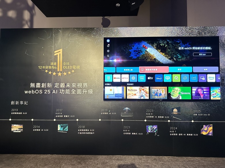 【小惡魔專屬體驗】超越視界!LG 2025 極致美學電視體驗會