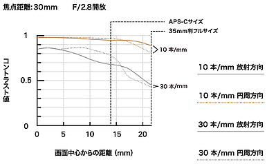 點我看大圖 Tamron 16-30mm f/2.8 Di III VXD G2(A064)發表|G2「大三元」的最後一塊拼圖!