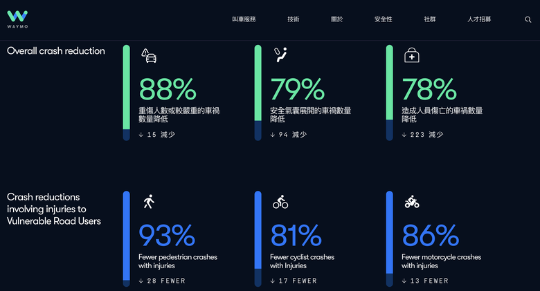 當Robotaxi正在以奇怪的形狀擴張中，台灣卻連FSD都還不能上路