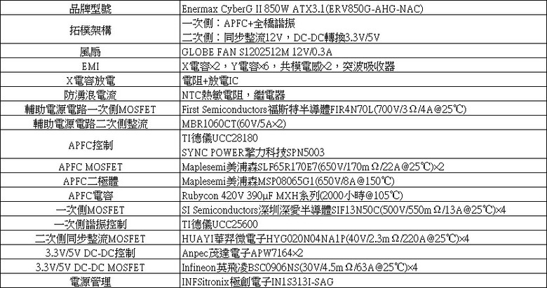 點我看大圖 ENERMAX 保銳科技CyberG II 850W ATX 3.1金牌電源開箱