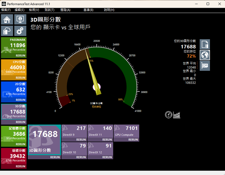 請問要開啟Windows 11的終極效能模式嗎？謝謝