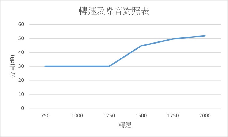 點我看大圖 高CP值塔散,MONTECH君主 NX400 ARGB