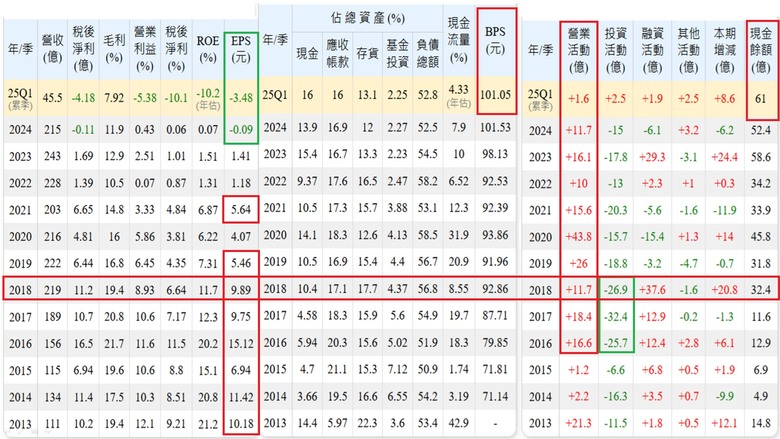 嚇!!!股價不到30元，昨天潛在獲利增加17元，今天還增加19元!!!