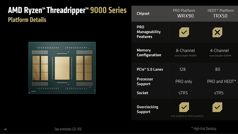 AMD Ryzen Threadripper 9980X 處理器效能實測 以新版架構讓效能更上一層的頂尖工作選擇