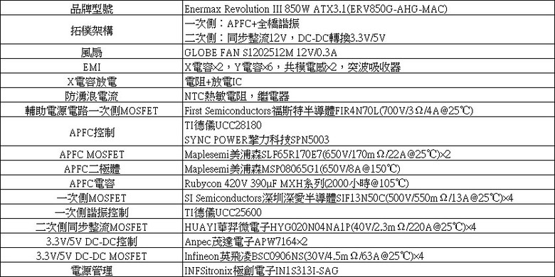 ENERMAX 保銳科技Revolution III 850W ATX 3.1金牌全模組電源開箱