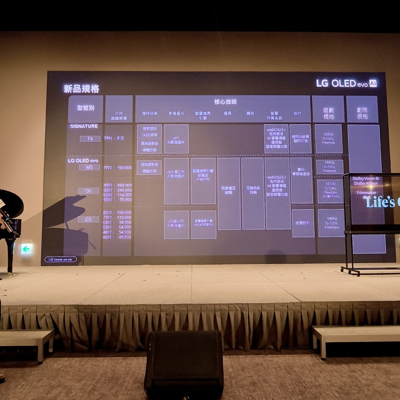 【LG 2025 極致美學電視體驗會】未來就是現在 ! LG透明電視太狂了，這些黑科技讓我看傻眼 !