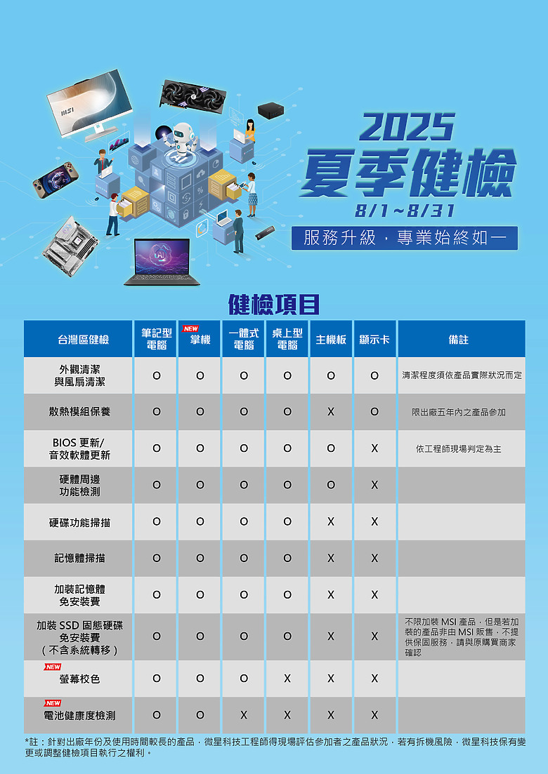 2025 MSI夏季健檢即將開跑 服務項目升級,六大產品線享免費健檢 加碼抽QD-OLED電競螢幕