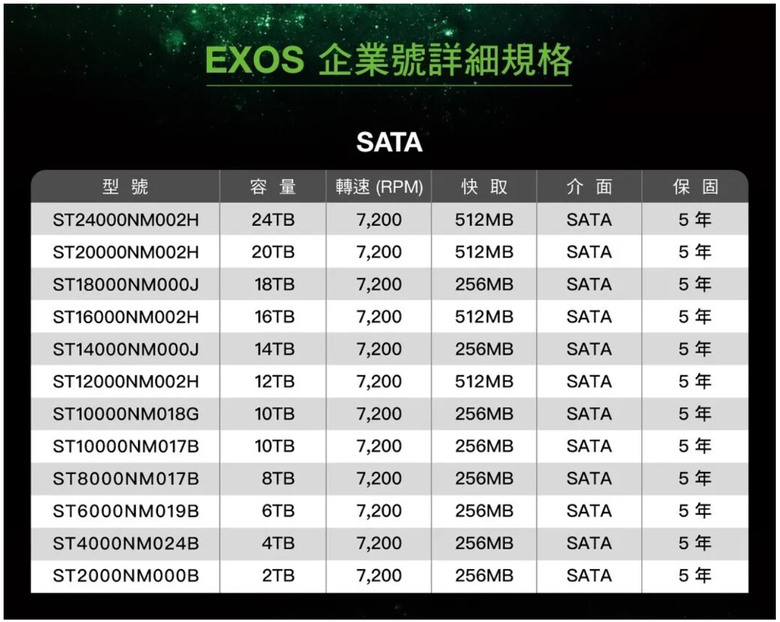 【開箱簡測】Seagate Exos X24 20TB ST20000NM002H 硬碟機效能簡測 (圖多)