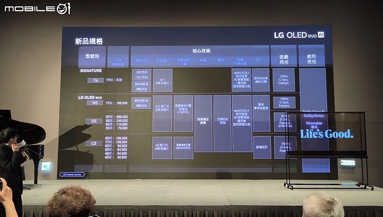 【 體驗會實況 】LG 以透明面板 「SINGNATURE OLED T」旗艦機種領軍，展現顯示器產品未來的嶄新風貌！