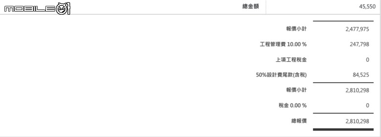 2025年的裝潢費這樣會不會太貴了!?!?!