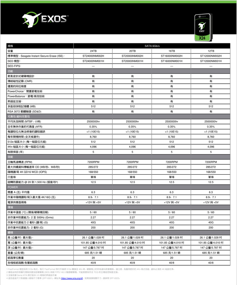 【開箱簡測】Seagate Exos X24 20TB ST20000NM002H 硬碟機效能簡測 (圖多)