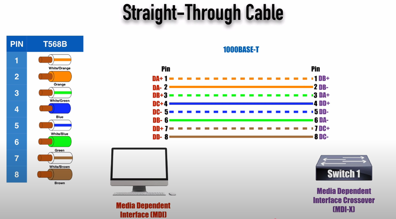 點我看大圖 Cat5e為什麼可以在1000BaseT雙工運行?