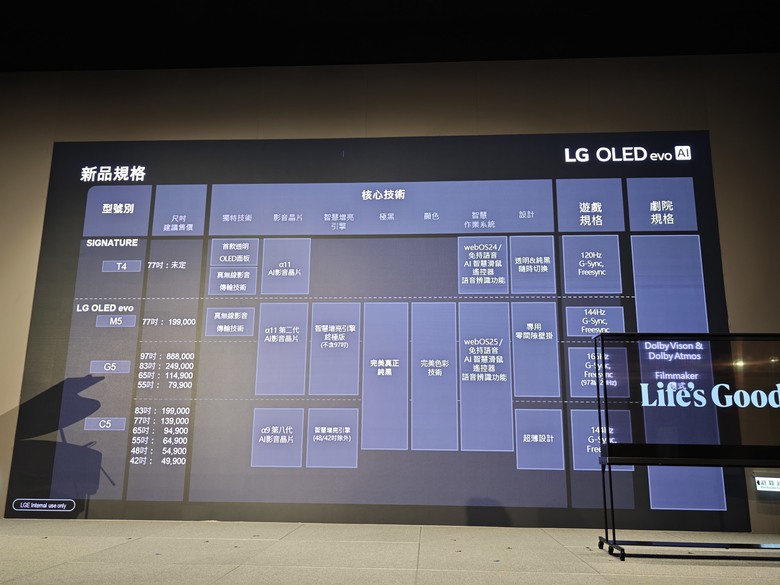 LG 2025極致美學電視：SIGNATURE OLED T超越視界！