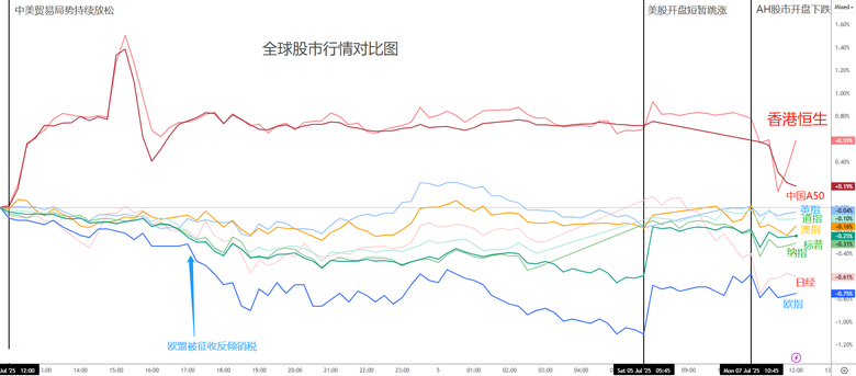 關稅之狼又來了，市場淡定接納！油價扛不住OPEC連環出手！