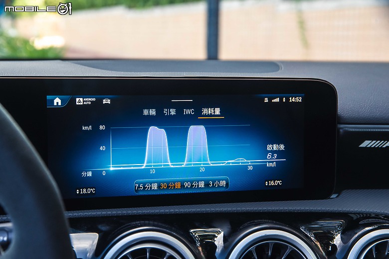 Mercedes-Benz GLA 200 / Mercedes-AMG A 35 4MATIC 摘星版試駕｜圓一個夢，一個近在咫尺的夢！