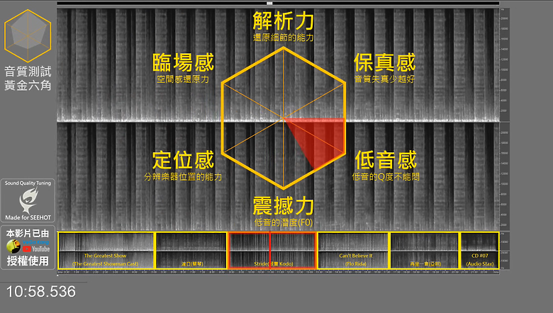 開箱｜soundcore AeroFit 2 AI 開放式藍牙耳機 - 解決不入耳音質問題，有感可入手之作！