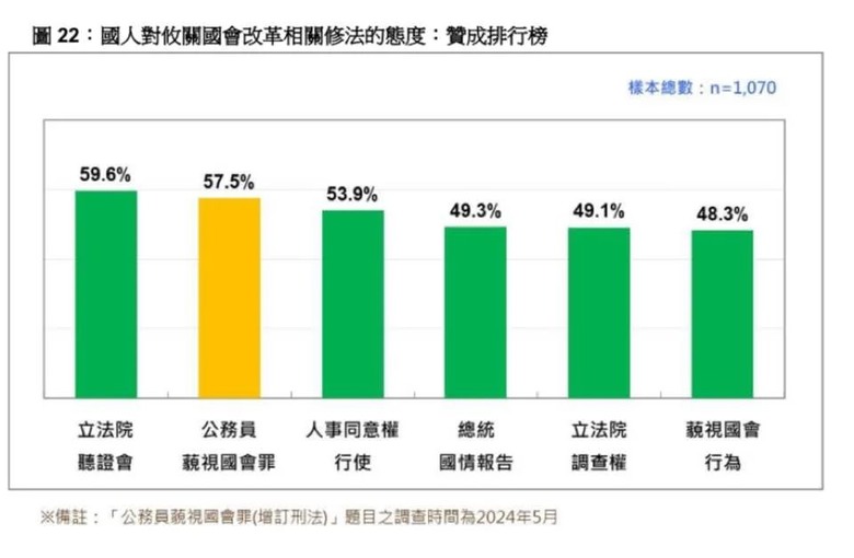 林濁水憂民進黨大罷免「往錯誤方向加碼」