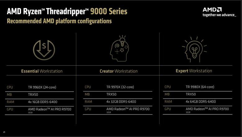 AMD Ryzen Threadripper 9980X 處理器效能實測 以新版架構讓效能更上一層的頂尖工作選擇