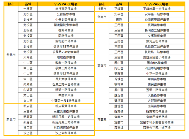免費折抵1小時停車費！不用綁App，有幾個停車場可以直接用，分享給 常開車的朋友