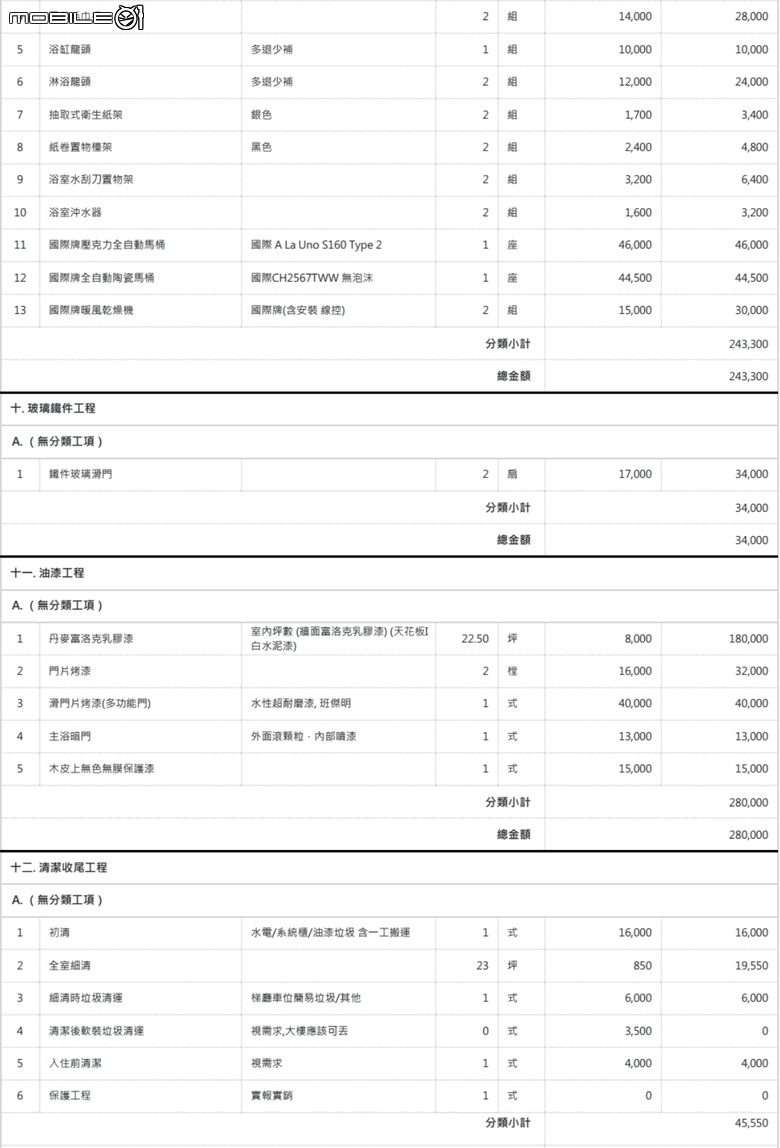 2025年的裝潢費這樣會不會太貴了!?!?!