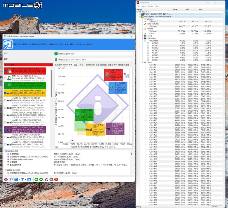 點我看大圖 AMD Ryzen Threadripper 9980X 處理器效能實測 以新版架構讓效能更上一層的頂尖工作選擇