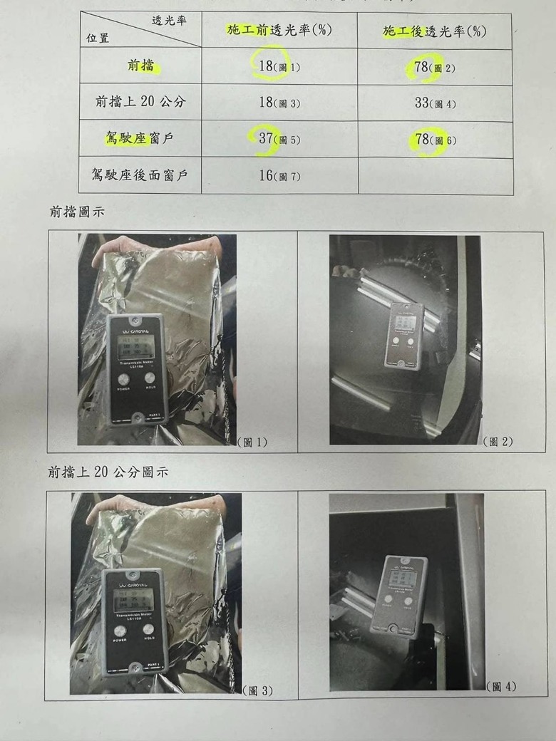 【深度報導】隔熱紙新政「打假球」透光率標準偷換概念「看不見」交通安全 2025-07-14 08:00 / 作者 洪敏隆