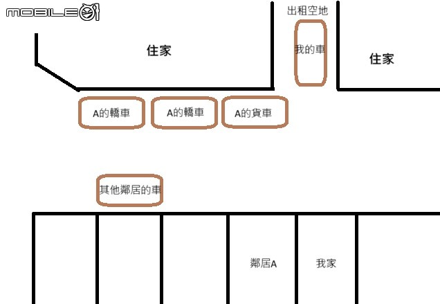 鄰居停車擋住出入口三分之一