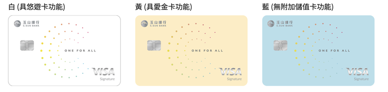 【玉山Unicard】2025年下半年神卡，行動支付/網購/旅遊/百貨/餐飲等百大特店，新戶最高7.5%回饋，限時不分新舊戶再送200點！