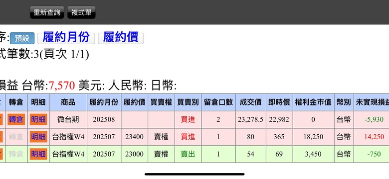 請教老期貨人選擇權高手