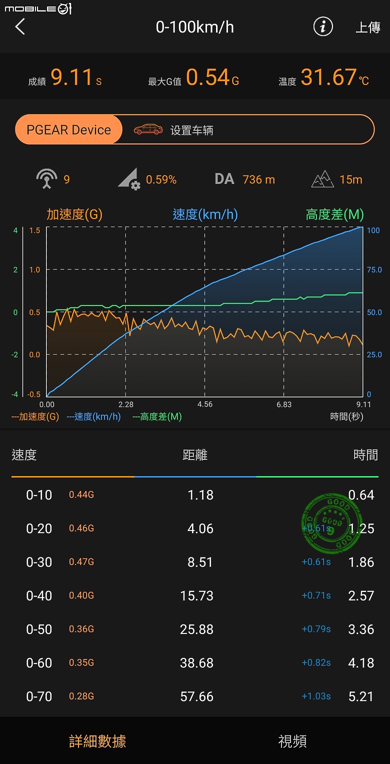 差七萬買大買小？Hyundai「Mufasa GLC vs. Tucson L GLT-A」帶你看分明！