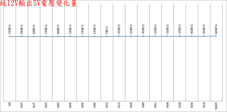 點我看大圖 ENERMAX 保銳科技CyberG II 850W ATX 3.1金牌電源開箱