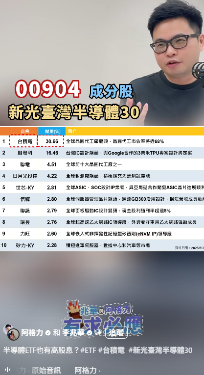 有人也打算吃00904豆腐的嗎?