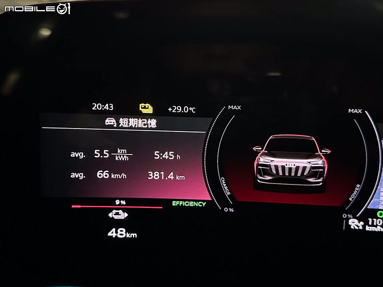 開車遊四方 Vol.22 單趟不插電的輕旅行,重溫懷舊味|feat. Audi SQ6 e-tron