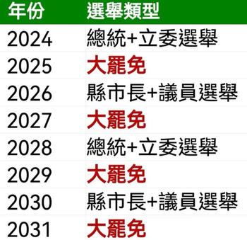 成龍:台灣的民主是個笑話!