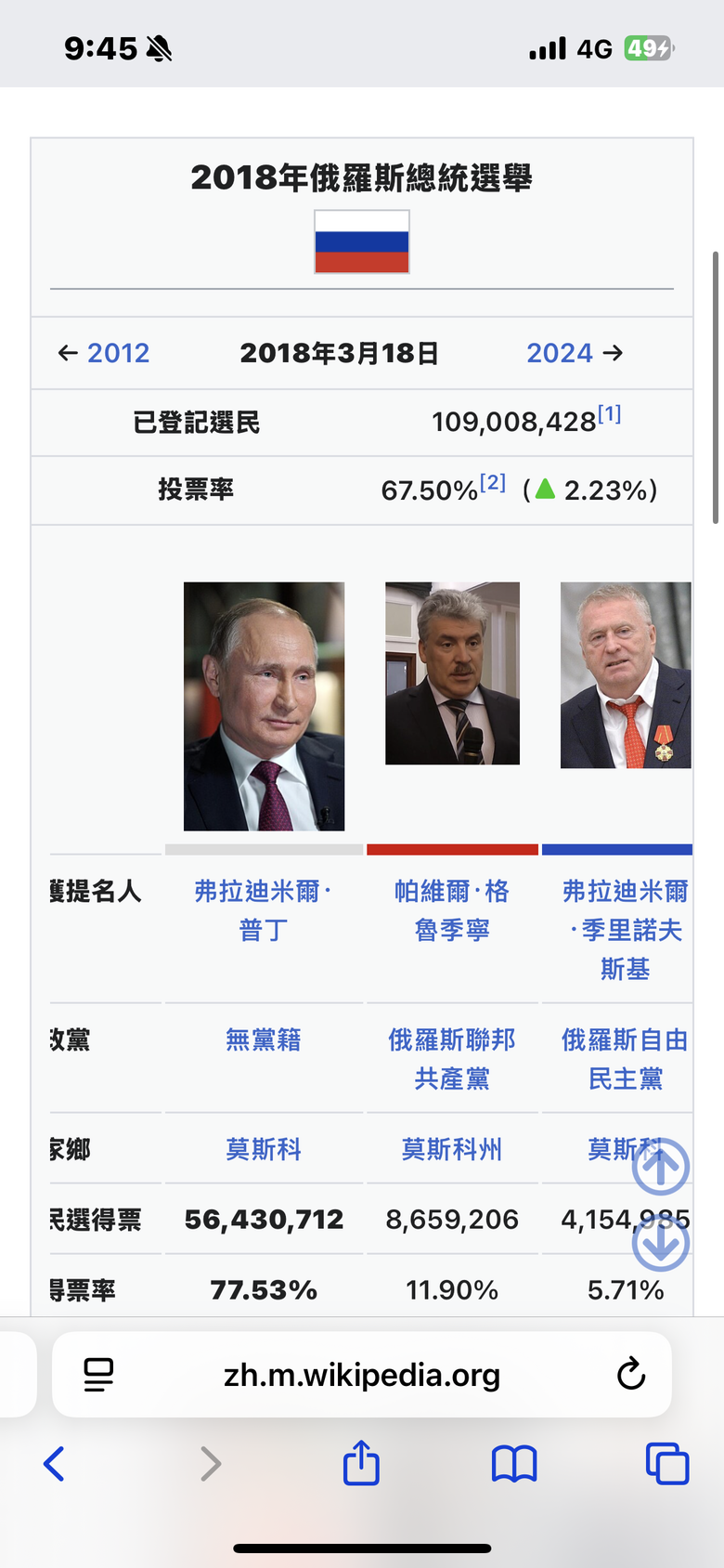 俄羅斯總統大選 其實真的有民主