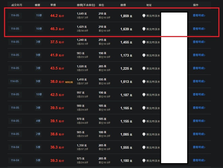 版上有人今年看新建案漲價的嗎？
