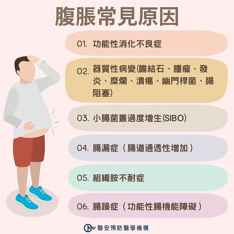 為什麼腹脹久治不癒?三大檢查+功能分析找出隱藏病因