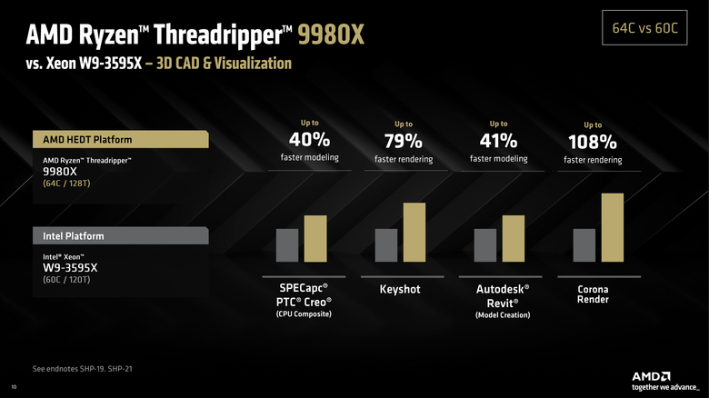 AMD Ryzen Threadripper 9980X 處理器效能實測 以新版架構讓效能更上一層的頂尖工作選擇