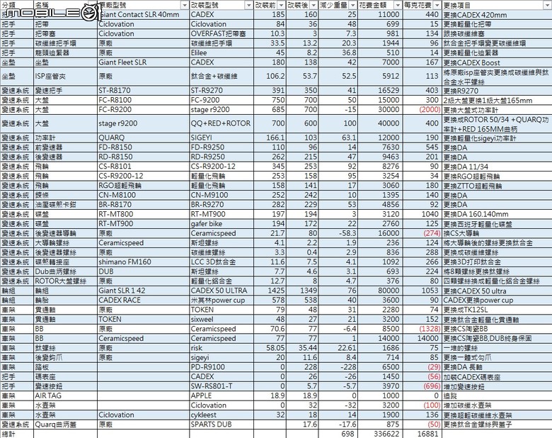 點我看大圖 9代tcr輕量化改裝