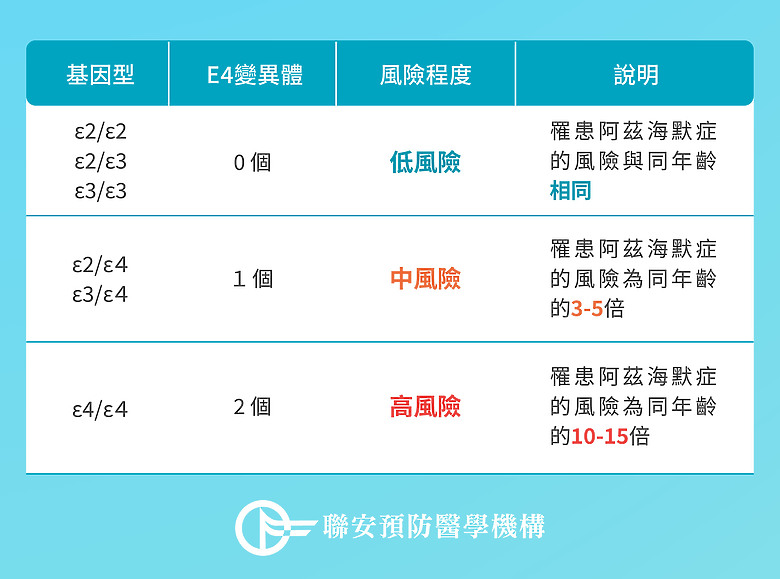 失智風險提早預知？解密ApoE基因守住大腦健康！