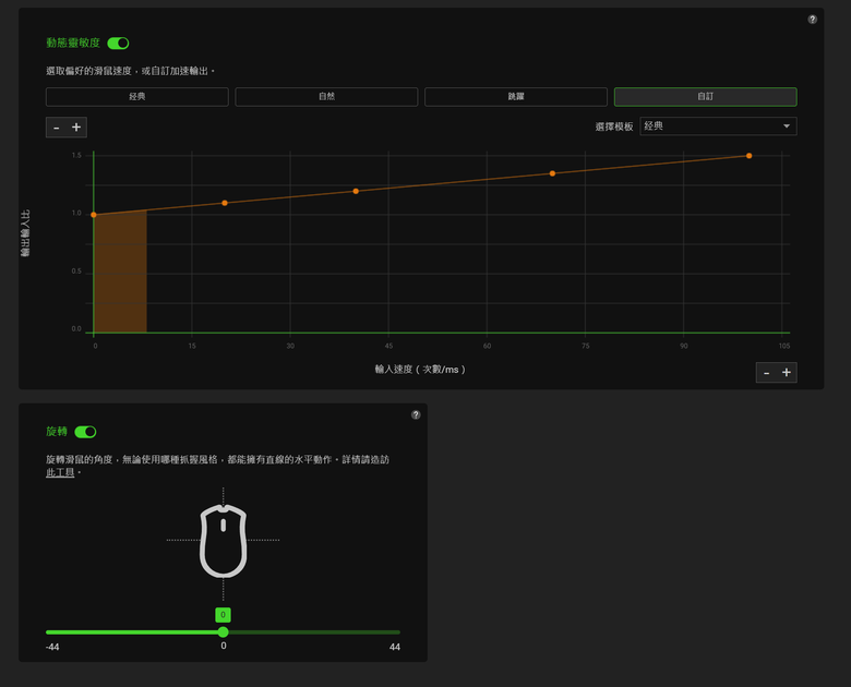 Razer DeathAdder V4 Pro 開箱試用 頂尖電競滑鼠性能再創顛峰之作