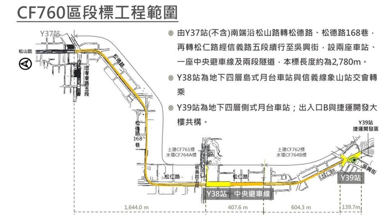 環狀線東環段CF760標 (象山至永春) 完成評選 最快年底開工