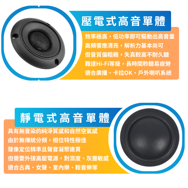 點我看大圖 買喇叭一定要懂的10種高音單體,差在哪?怎麼選?