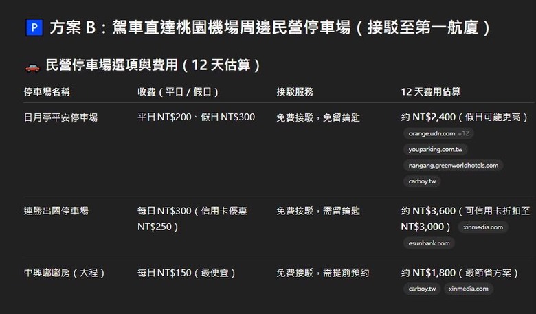 請益桃園機場出國停車