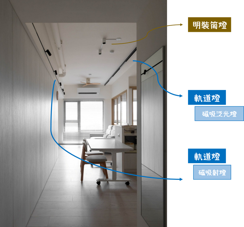 ★開箱★ 木質無印3房_21坪_懶人智能夢想家_PART2 智能居家