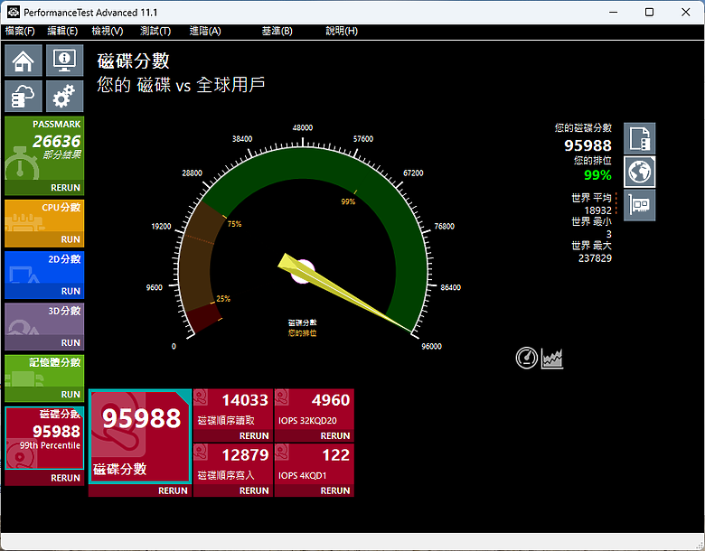 高速低溫 Gen5 SSD 首選 FURY Renegade Gen 5 SSD 開箱