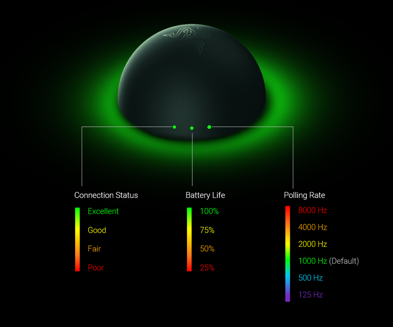 Razer DeathAdder V4 Pro 開箱試用 頂尖電競滑鼠性能再創顛峰之作