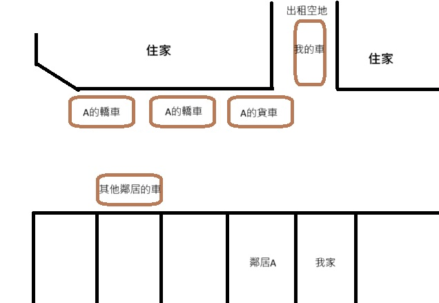 鄰居停車擋住出入口三分之一