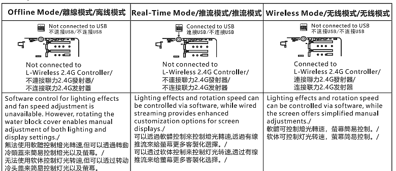 點我看大圖 【開箱】連水冷都有三模連線 | LIAN LI HydroShift II LCD-C 360CL WHITE